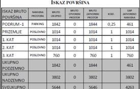 زمین تجاری City of Zagreb, کرواسی. 1,400,000 €